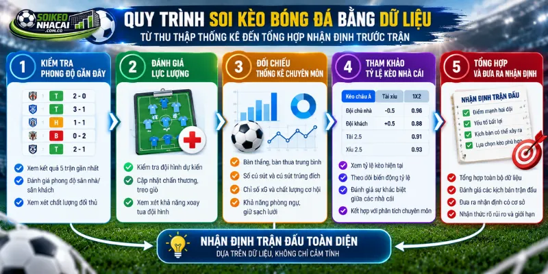 Cách soi kèo bóng đá theo quy trình từ thu thập thống kê đến tổng hợp nhận định trước trận