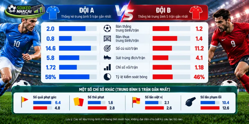 Nhận định bóng đá hôm nay có thể kết hợp bàn thắng, bàn thua, cú sút và xG để đánh giá hai đội