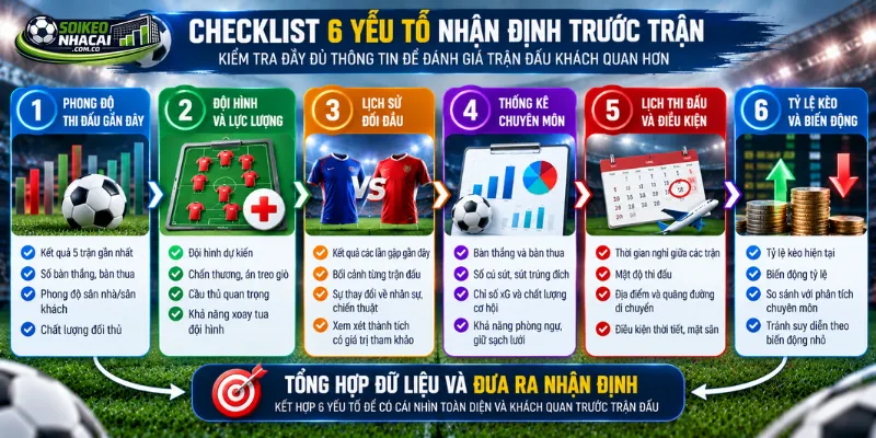 Checklist sáu yếu tố giúp người đọc kiểm tra thông tin trước khi đưa ra nhận định trận đấu