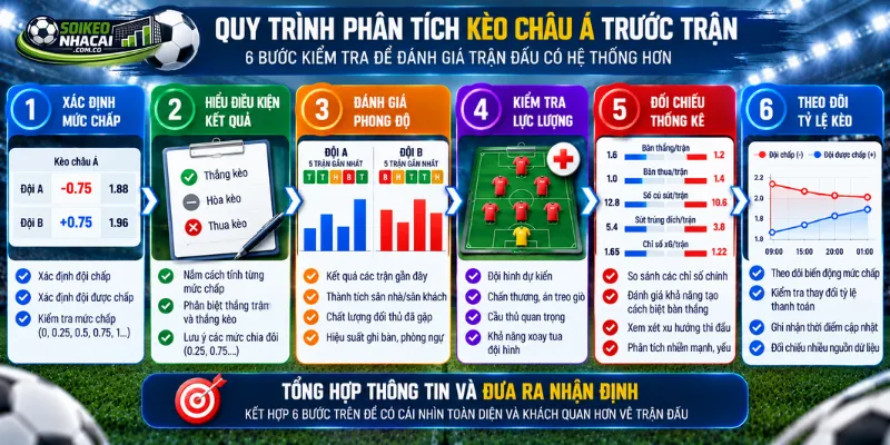 Sáu bước kiểm tra giúp người đọc hiểu mức chấp và đánh giá dữ liệu trận đấu có hệ thống